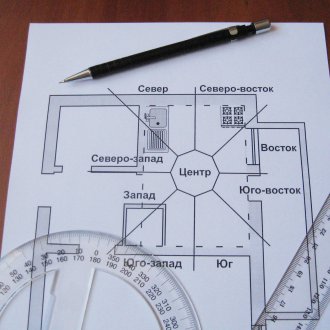Meletakkan Bagua pada pelan apartmen