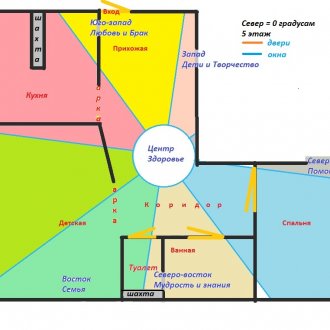 Meletakkan grid Bagua pada pelan apartmen