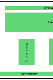 Просто оформление на сайта