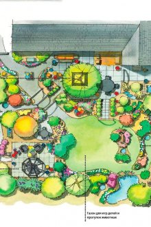 Вариант на оформлението на парцела на къщата