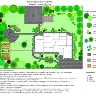 План на земята 10 дка