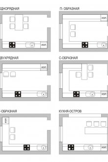 Pilihan susunatur dapur