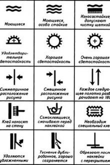 значението на героите на тапета
